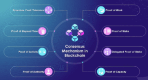 How Blockchain Networks Achieve Consensus